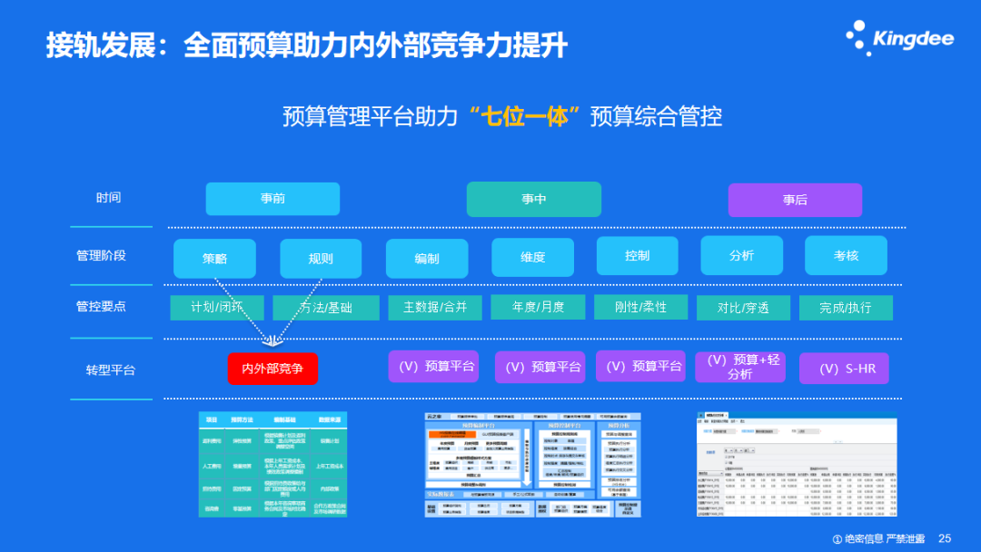 退税减税政策下，成长型企业的“自救之路”