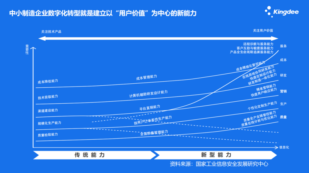 “拎包入住毛坯房”，专精特新企业该如何入驻？