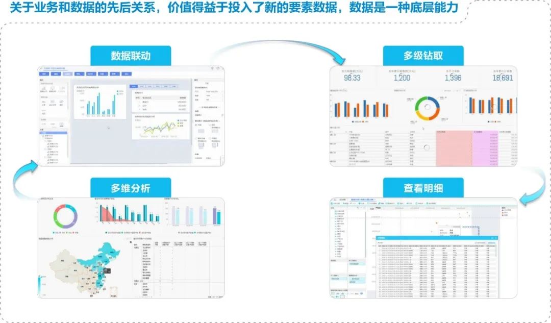 2.8万家企业的成长答案——解码金蝶五力成长飞轮