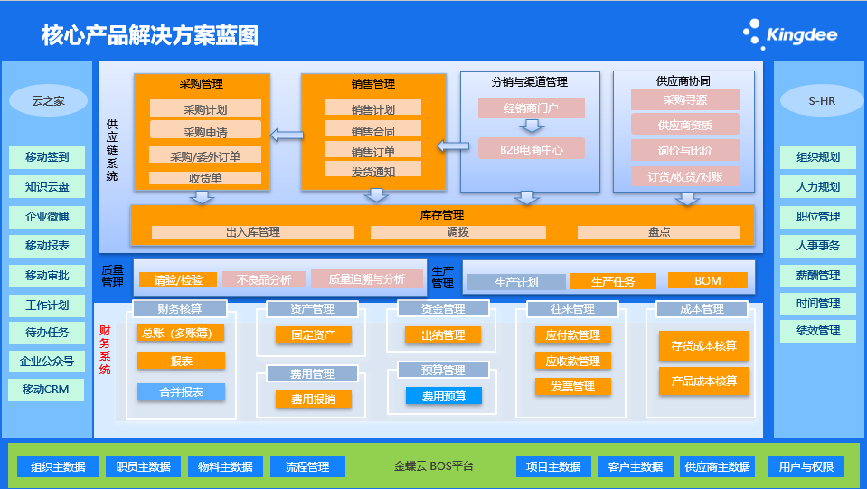 湖北力帝：敏捷制造、科技创新，实现产供销全价值链协同