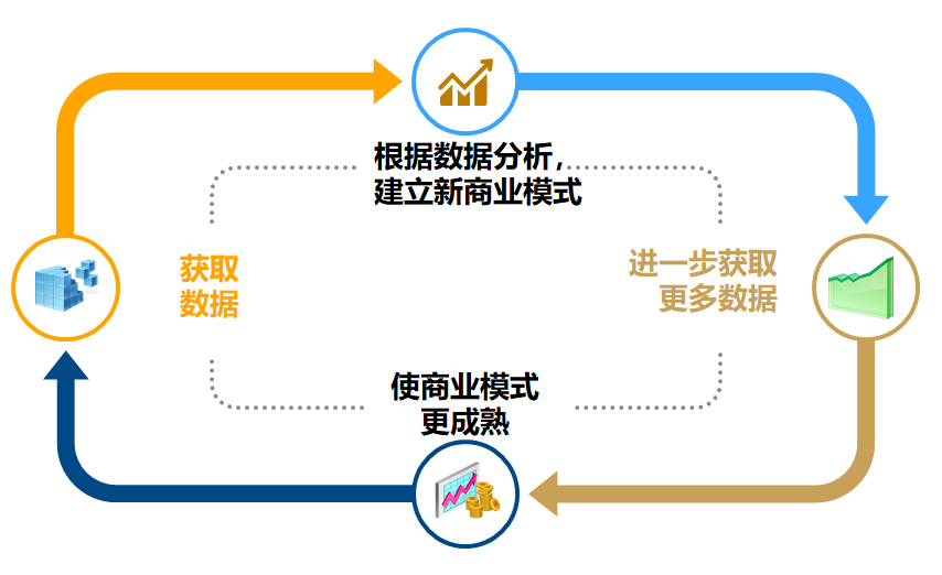 以“五力”，破解中小企业数字化转型的“无能为力”