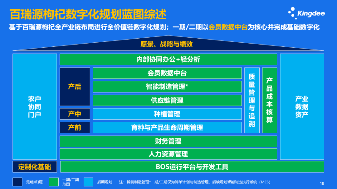 一粒枸杞的进阶，探寻百瑞源的农业数字化变革之路