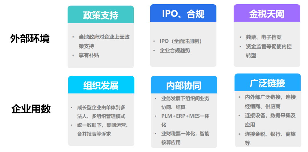 传统玩法找不到出路，企业如何赢在云端？