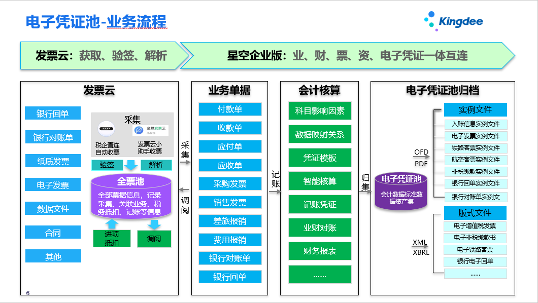 无纸化时代的财务革新