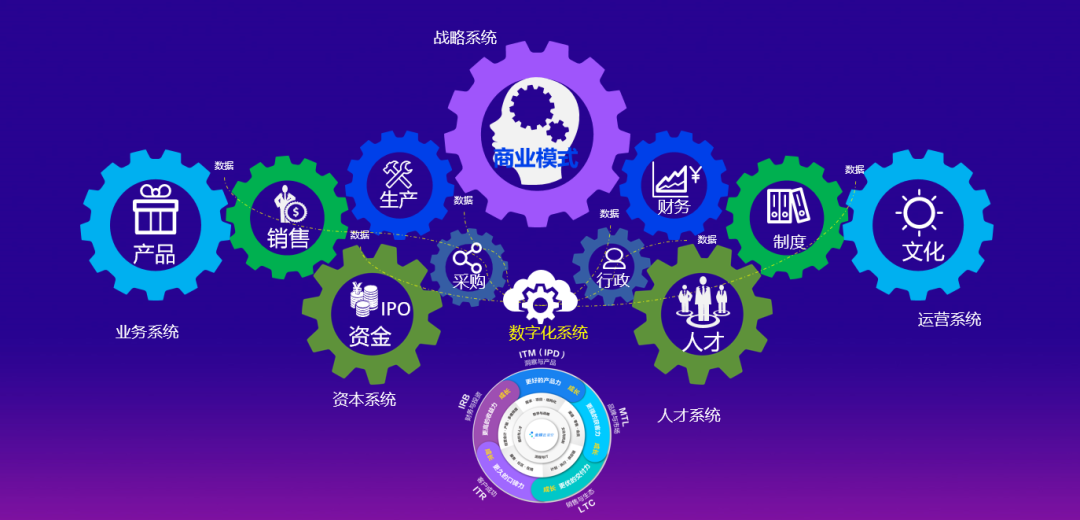 IPO企业数字化的“新标准”