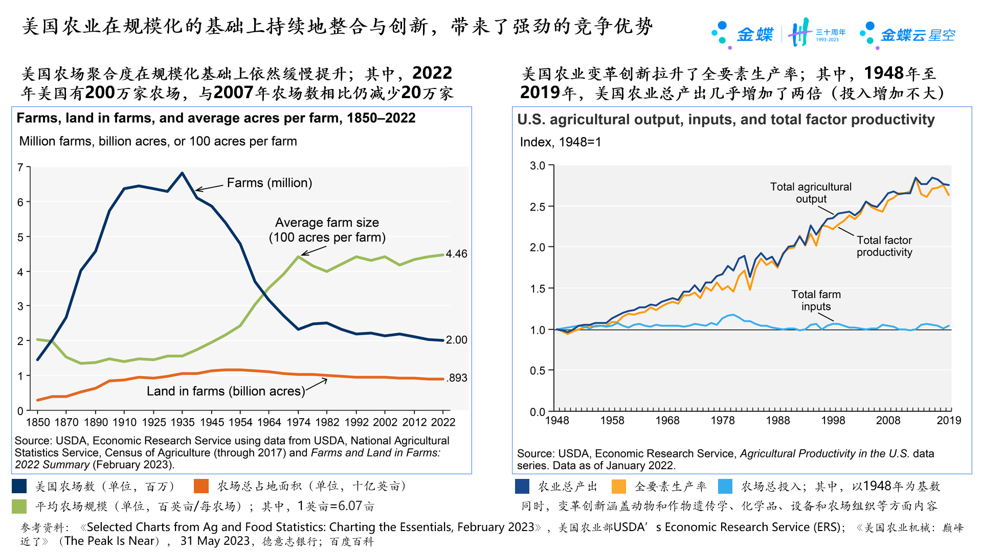 知往鉴今，顺时而谋——数字农业漫谈之六