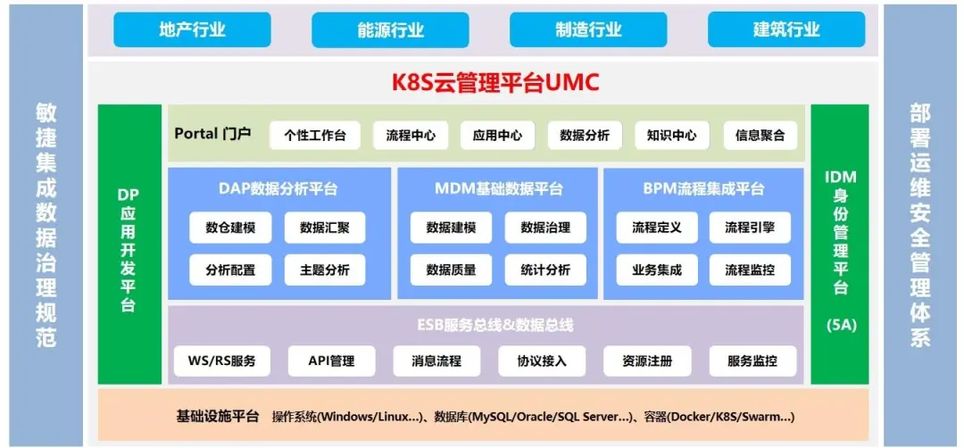 企业IT信息化发展有哪些阶段