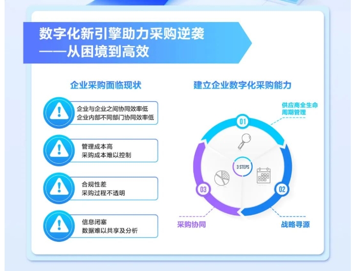 AI管理新物种 | 一图看懂金蝶云·星空旗舰版供应商协同